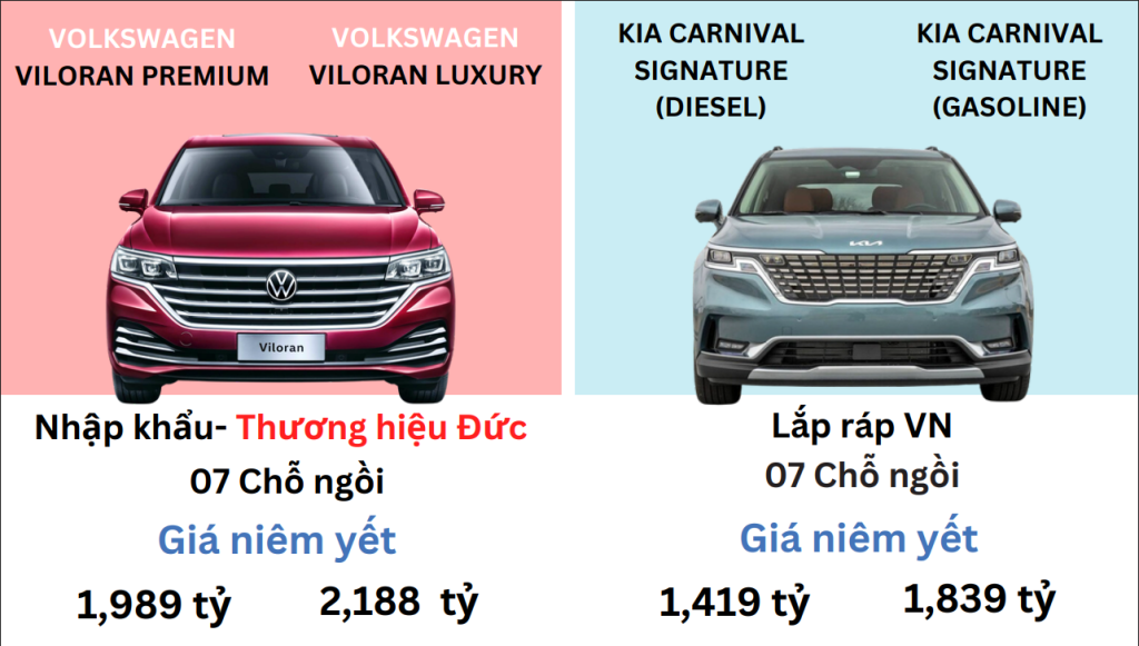 So Sánh Volkswagen Viloran và Kia Carnival: Cuộc Đọ Sức Giữa Hai Ông Lớn Xe MPV 2 So Sánh Volkswagen Viloran và Kia Carnival: Cuộc Đọ Sức Giữa Hai Ông Lớn Xe MPV