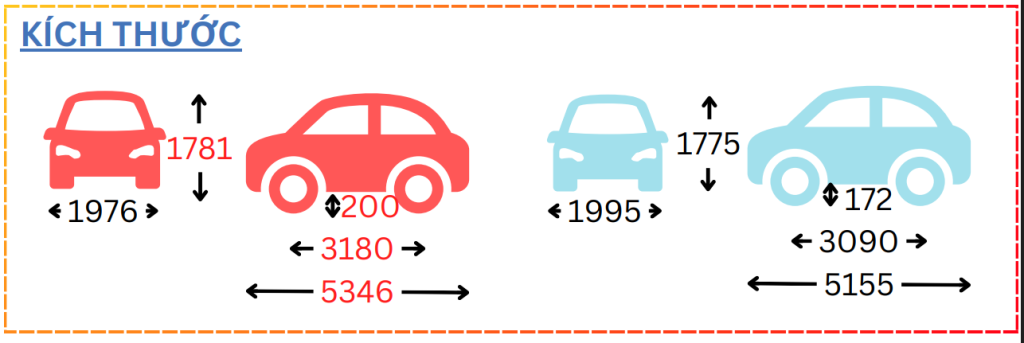 So Sánh Volkswagen Viloran và Kia Carnival: Cuộc Đọ Sức Giữa Hai Ông Lớn Xe MPV 3 So Sánh Volkswagen Viloran và Kia Carnival: Cuộc Đọ Sức Giữa Hai Ông Lớn Xe MPV