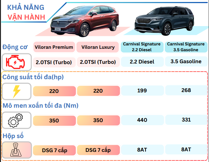 So Sánh Volkswagen Viloran và Kia Carnival: Cuộc Đọ Sức Giữa Hai Ông Lớn Xe MPV 4 So Sánh Volkswagen Viloran và Kia Carnival: Cuộc Đọ Sức Giữa Hai Ông Lớn Xe MPV